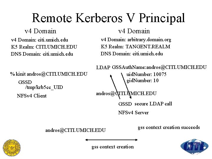 Remote Kerberos V Principal v 4 Domain: citi. umich. edu K 5 Realm: CITI.