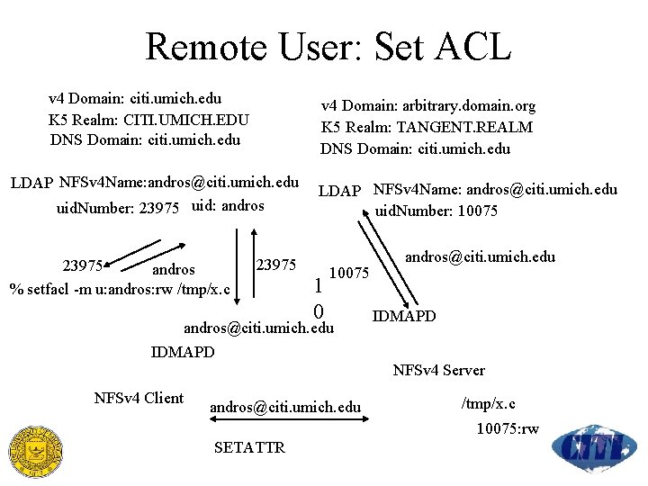 Remote User: Set ACL v 4 Domain: citi. umich. edu K 5 Realm: CITI.