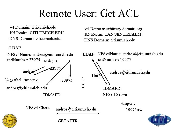 Remote User: Get ACL v 4 Domain: citi. umich. edu K 5 Realm: CITI.