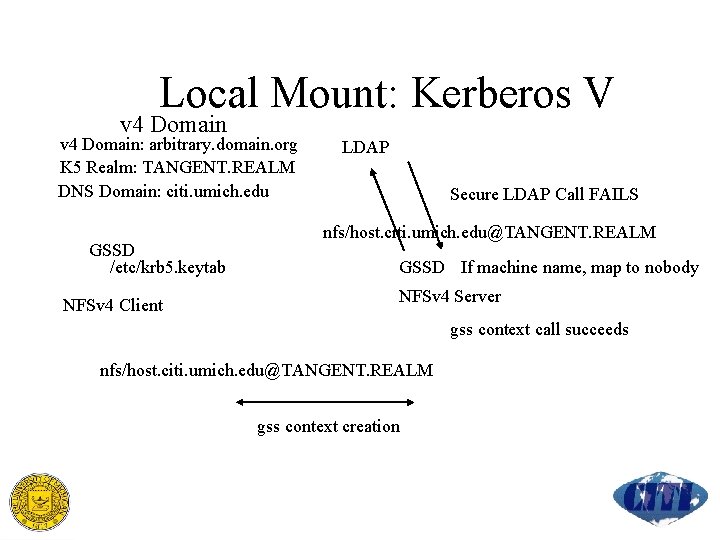 Local Mount: Kerberos V v 4 Domain: arbitrary. domain. org K 5 Realm: TANGENT.