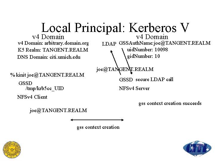 Local Principal: Kerberos V v 4 Domain: arbitrary. domain. org K 5 Realm: TANGENT.