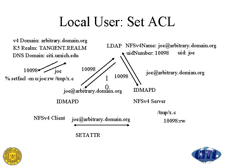 Local User: Set ACL v 4 Domain: arbitrary. domain. org K 5 Realm: TANGENT.