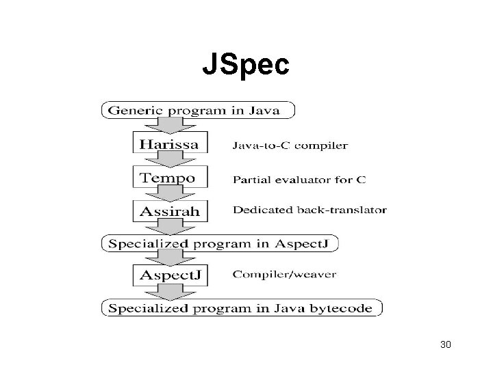 JSpec 30 