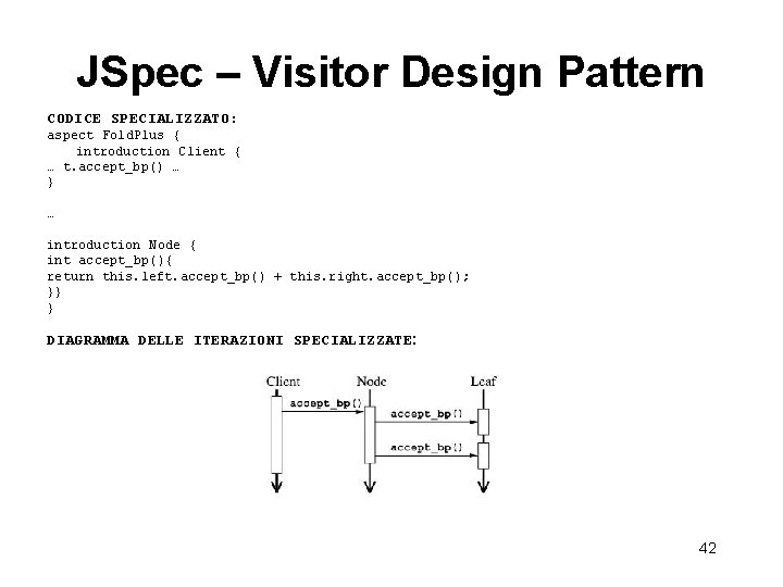 JSpec – Visitor Design Pattern CODICE SPECIALIZZATO: aspect Fold. Plus { introduction Client {