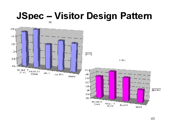 JSpec – Visitor Design Pattern 43 