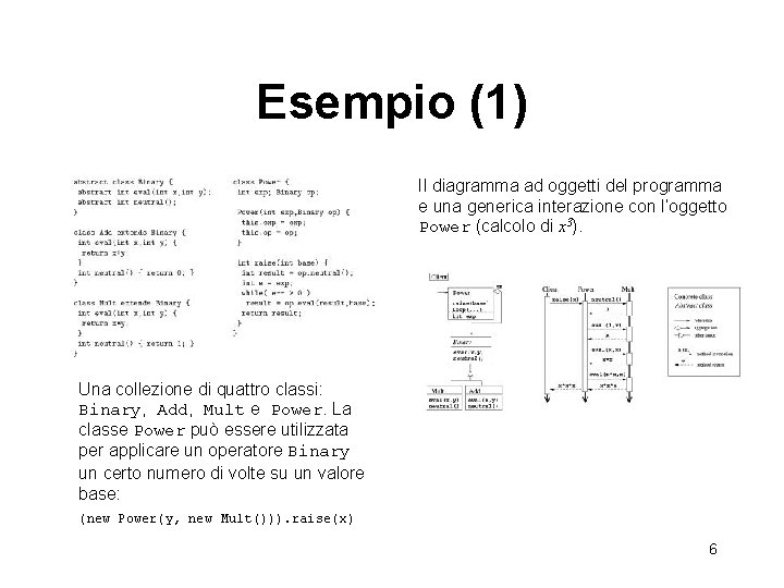 Esempio (1) Il diagramma ad oggetti del programma e una generica interazione con l’oggetto