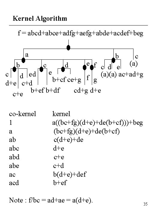 Kernel Algorithm f = abcd+abce+adfg+aefg+abde+acdef+beg a b c e f c d e (a)