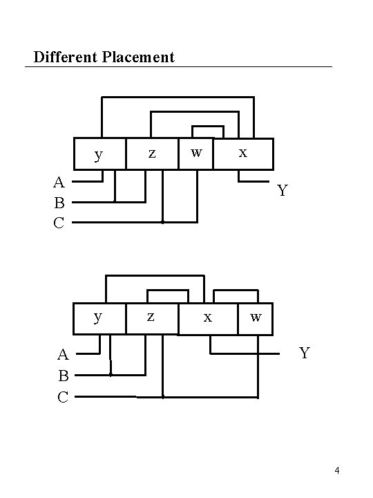 Different Placement y z x w A B C Y y A B C
