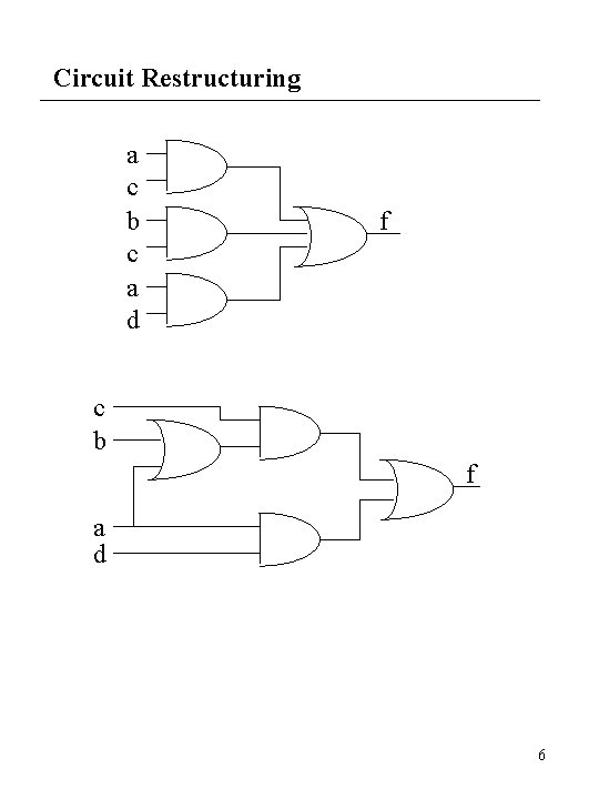 Circuit Restructuring a c b c a d f c b f a d