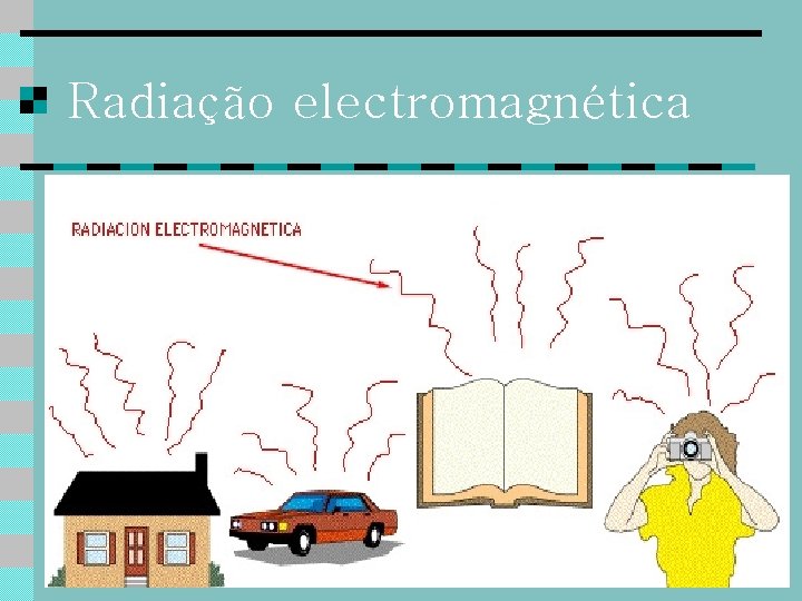 Radiação electromagnética 