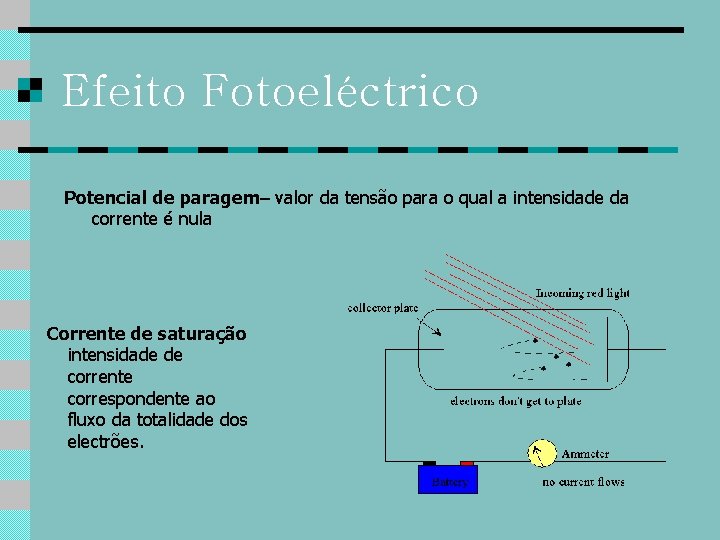 Efeito Fotoeléctrico Potencial de paragem– valor da tensão para o qual a intensidade da