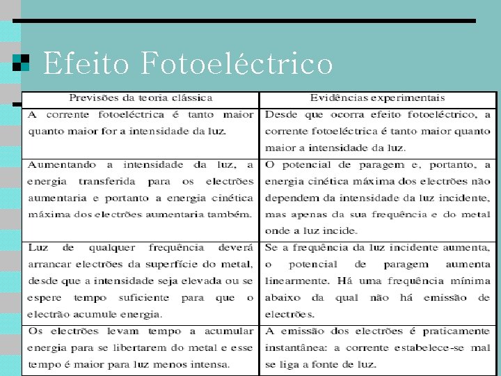 Efeito Fotoeléctrico 