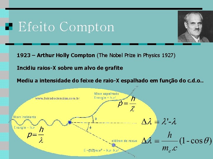Efeito Compton 1923 – Arthur Holly Compton (The Nobel Prize in Physics 1927) Incidiu