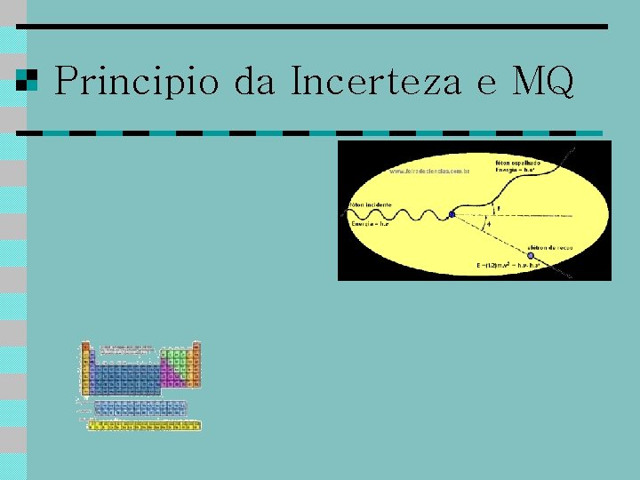 Principio da Incerteza e MQ 