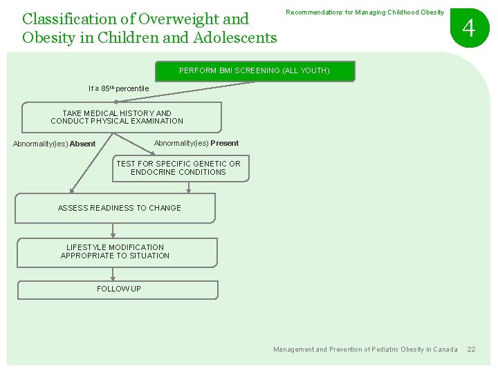 Classification of Overweight and Obesity in Children and Adolescents Recommendations for Managing Childhood Obesity