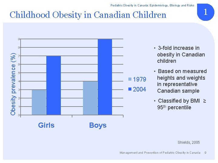 Pediatric Obesity in Canada: Epidemiology, Etiology and Risks Childhood Obesity in Canadian Children 1