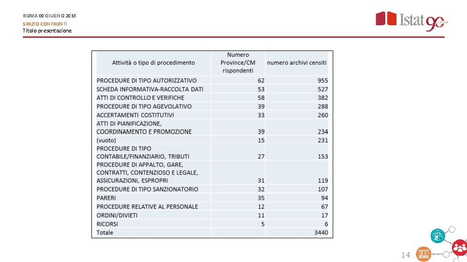 ROMA 00 GIUGNO 2016 SPAZIO CONFRONTI Titolo presentazione 14 