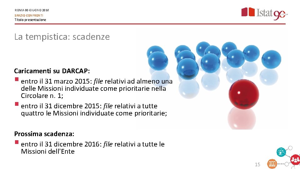 ROMA 00 GIUGNO 2016 SPAZIO CONFRONTI Titolo presentazione La tempistica: scadenze Caricamenti su DARCAP: