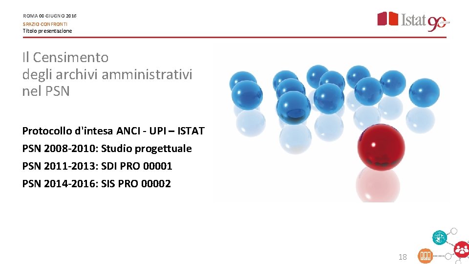 ROMA 00 GIUGNO 2016 SPAZIO CONFRONTI Titolo presentazione Il Censimento degli archivi amministrativi nel