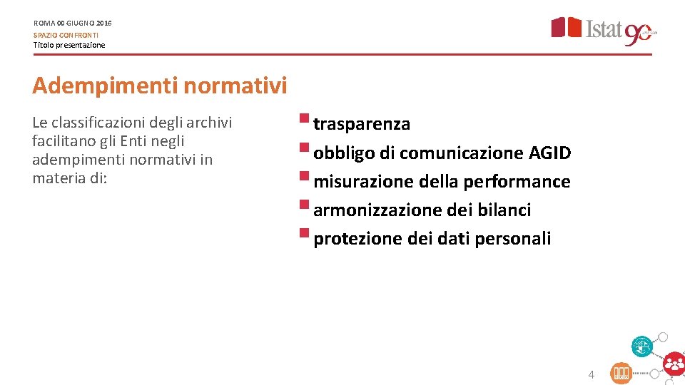 ROMA 00 GIUGNO 2016 SPAZIO CONFRONTI Titolo presentazione Adempimenti normativi Le classificazioni degli archivi