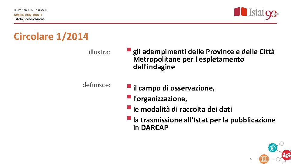 ROMA 00 GIUGNO 2016 SPAZIO CONFRONTI Titolo presentazione Circolare 1/2014 illustra: definisce: § gli