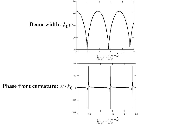 Beam width: Phase front curvature: 