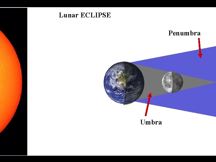 Lunar ECLIPSE Penumbra Umbra 