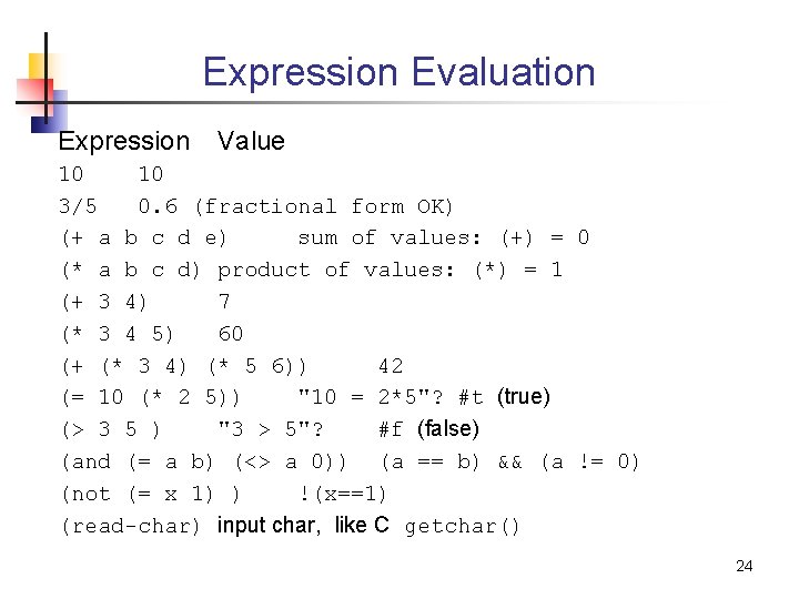 Expression Evaluation Expression Value 10 10 3/5 0. 6 (fractional form OK) (+ a