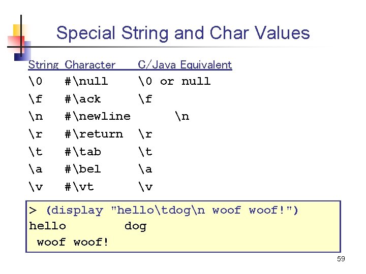 Special String and Char Values String � f n r t a v Character