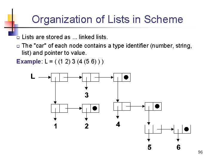 Organization of Lists in Scheme Lists are stored as. . . linked lists. q