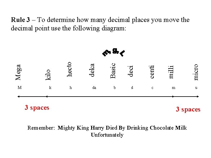 3 spaces d c micro b milli da centi deci h Basic k deka