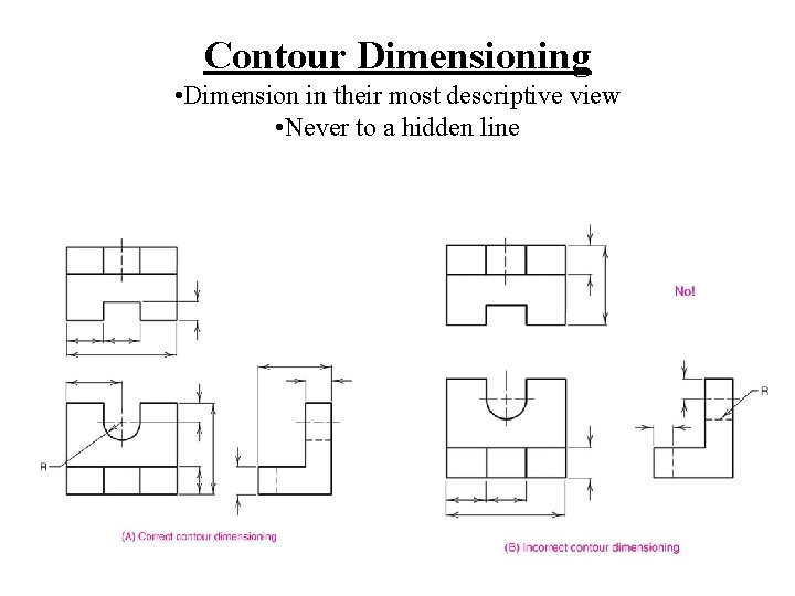 Contour Dimensioning • Dimension in their most descriptive view • Never to a hidden