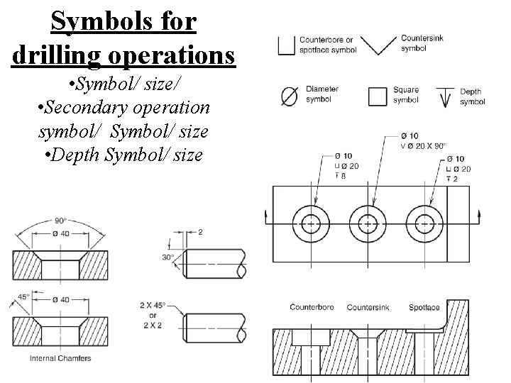 Symbols for drilling operations • Symbol/ size/ • Secondary operation symbol/ Symbol/ size •