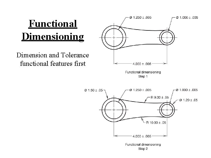 Functional Dimensioning Dimension and Tolerance functional features first 