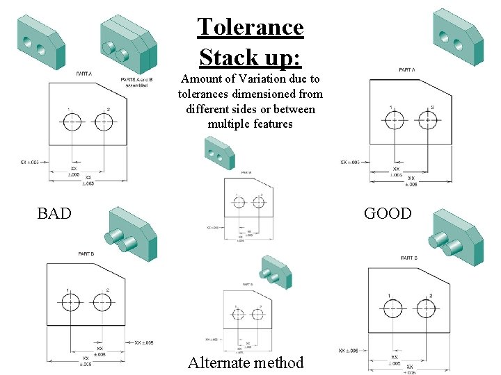 Tolerance Stack up: Amount of Variation due to tolerances dimensioned from different sides or