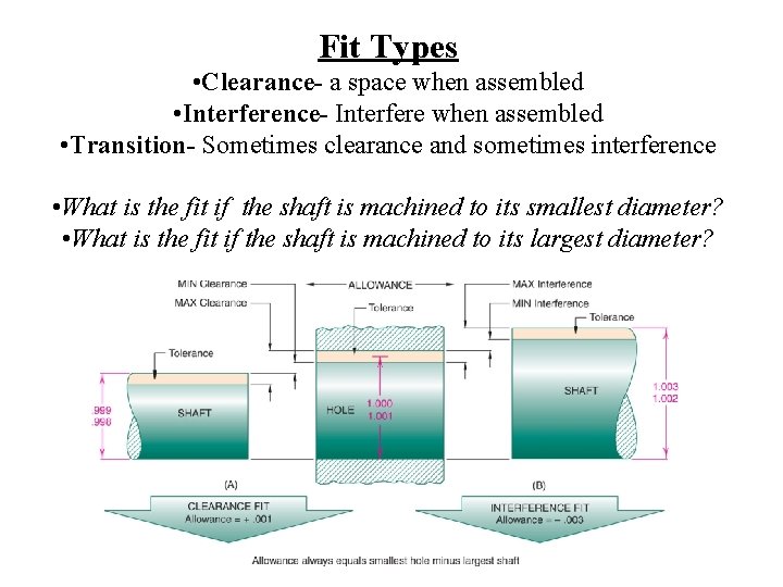 Fit Types • Clearance- a space when assembled • Interference- Interfere when assembled •