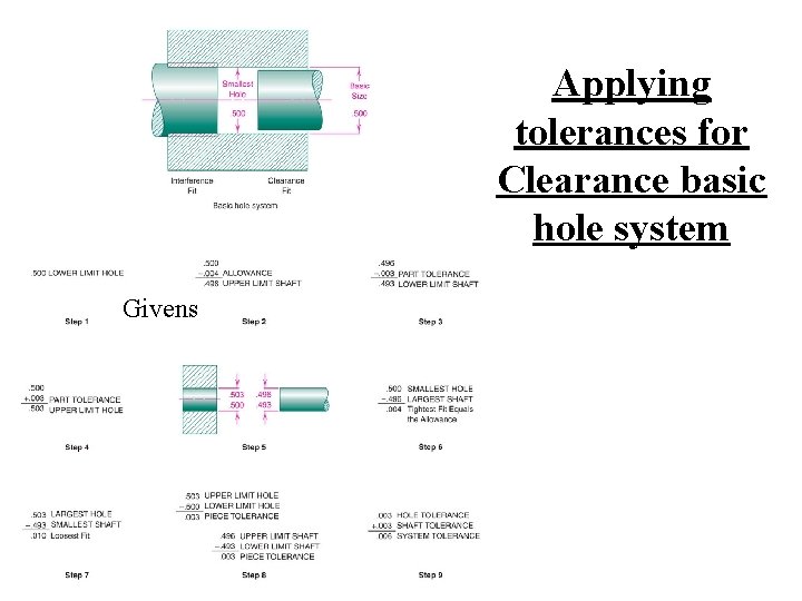 Applying tolerances for Clearance basic hole system Givens 