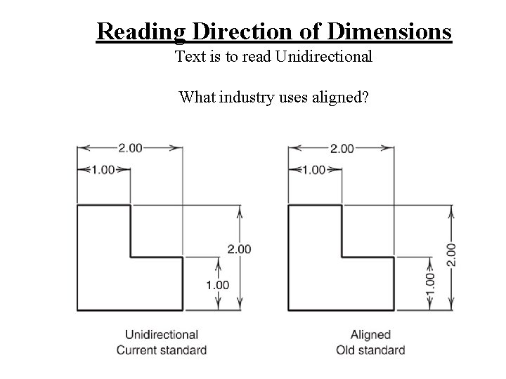 Reading Direction of Dimensions Text is to read Unidirectional What industry uses aligned? 