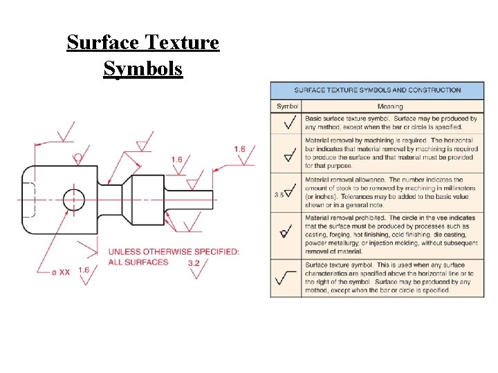 Surface Texture Symbols 