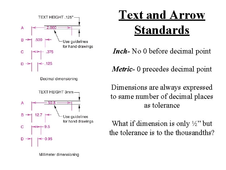 Text and Arrow Standards Inch- No 0 before decimal point Metric- 0 precedes decimal