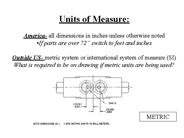 Units of Measure: America- all dimensions in inches unless otherwise noted • If parts