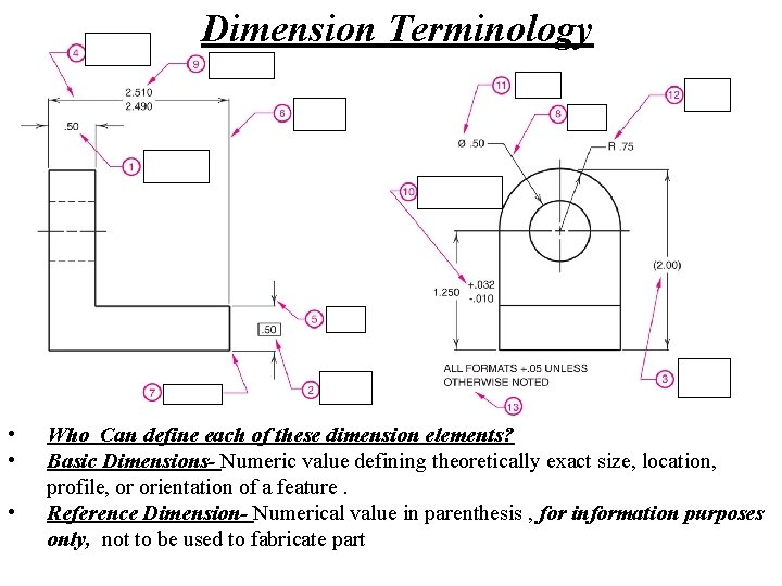 Dimension Terminology • • • Who Can define each of these dimension elements? Basic