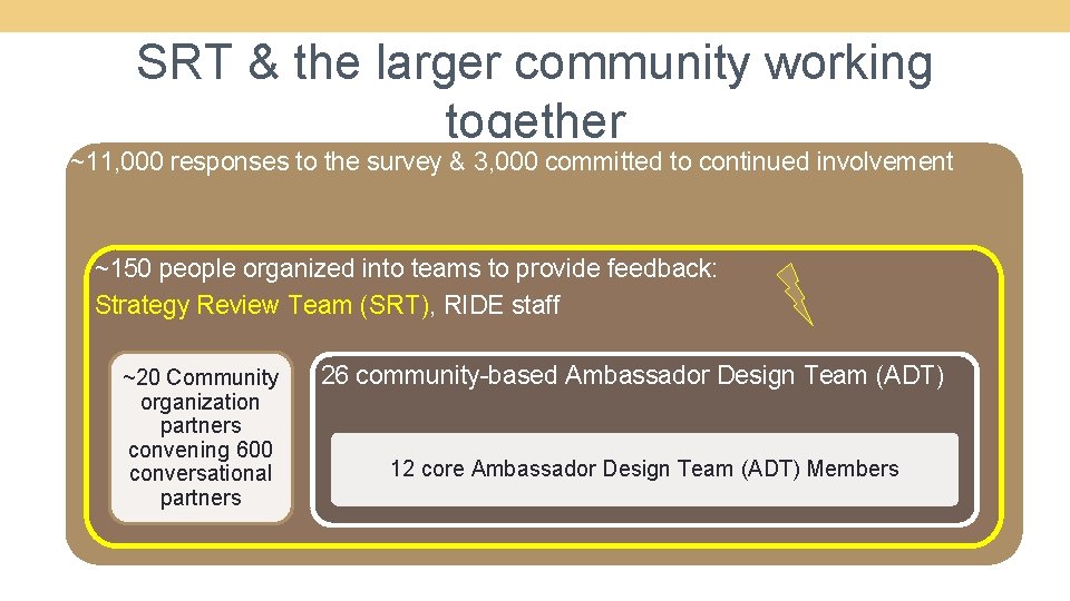 SRT & the larger community working together ~11, 000 responses to the survey &