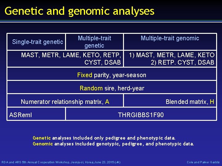 Genetic and genomic analyses Single-trait genetic Multiple-trait genomic MAST, METR, LAME, KETO, RETP, CYST,