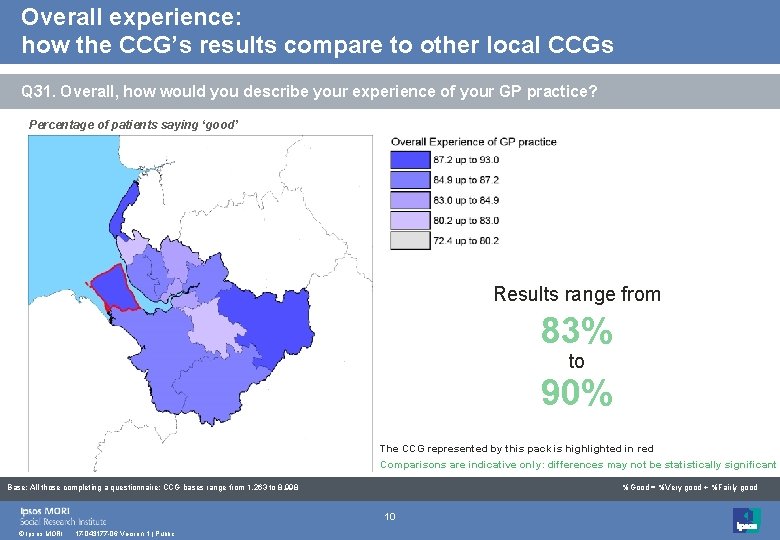 Overall experience: how the CCG’s results compare to other local CCGs Q 31. Overall,