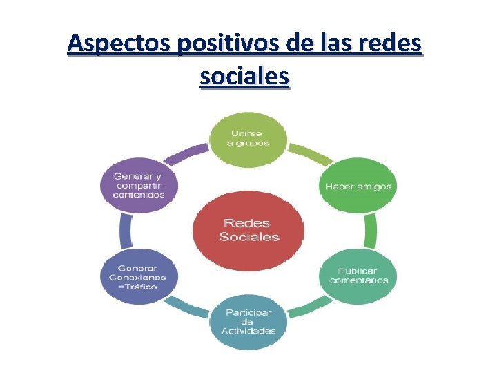 Aspectos positivos de las redes sociales 