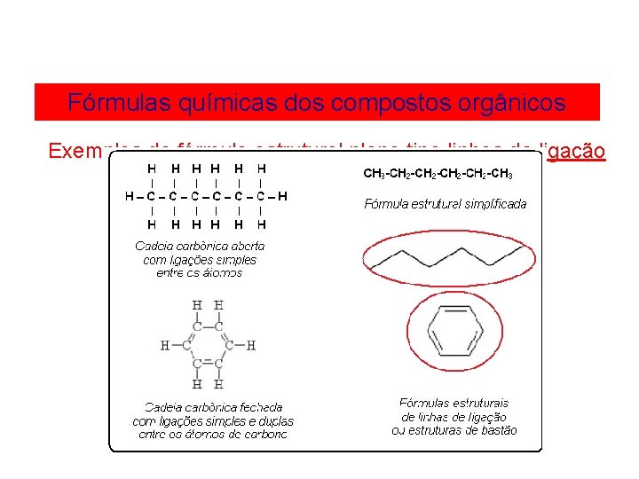 Fórmulas químicas dos compostos orgânicos Exemplos de fórmula estrutural plana tipo linhas de ligação