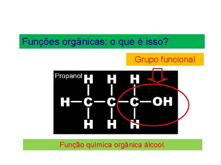 Funções orgânicas: o que é isso? Grupo funcional Função química orgânica álcool. 