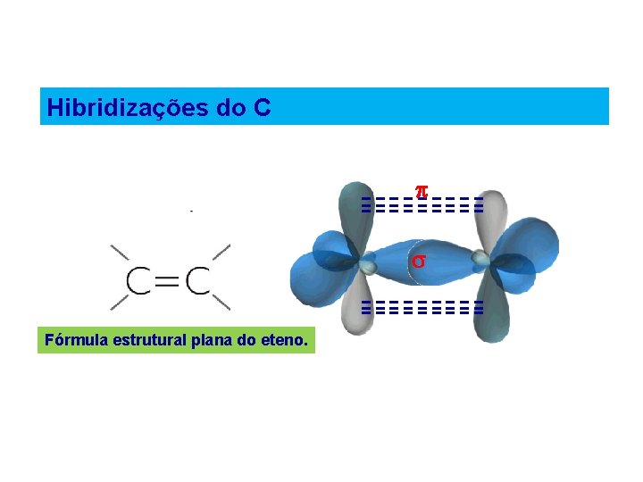 Hibridizações do C Fórmula estrutural plana do eteno. 