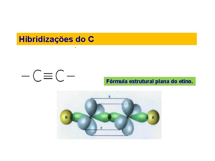 Hibridizações do C Fórmula estrutural plana do etino. 